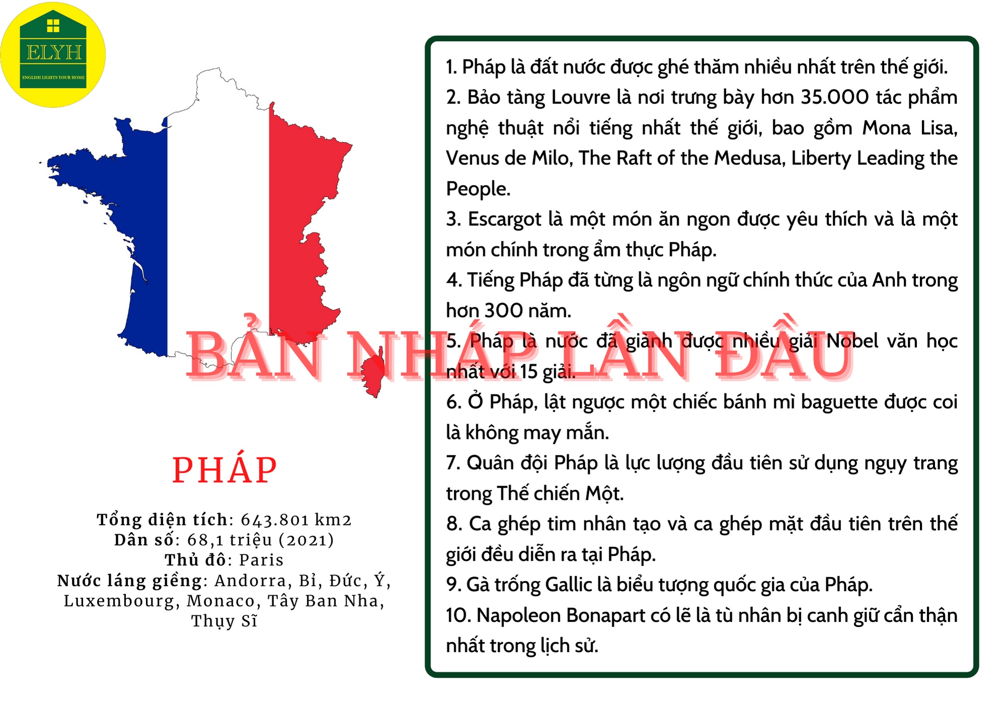 TIẾNG ANH VÀ 25 QUỐC GIA VÒNG QUANH THẾ GIỚI