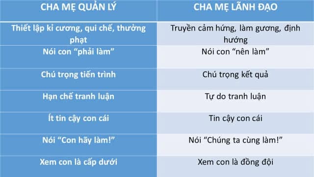 hoi thao cha me dong hanh
